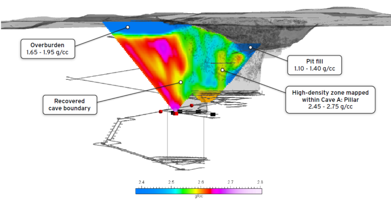 World First: Ideon Launches REVEAL™ for Caving, In-Mine Monitoring & Modelling Solution